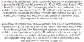 Mortgage Math Terms