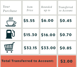 Transfer The Cents Table